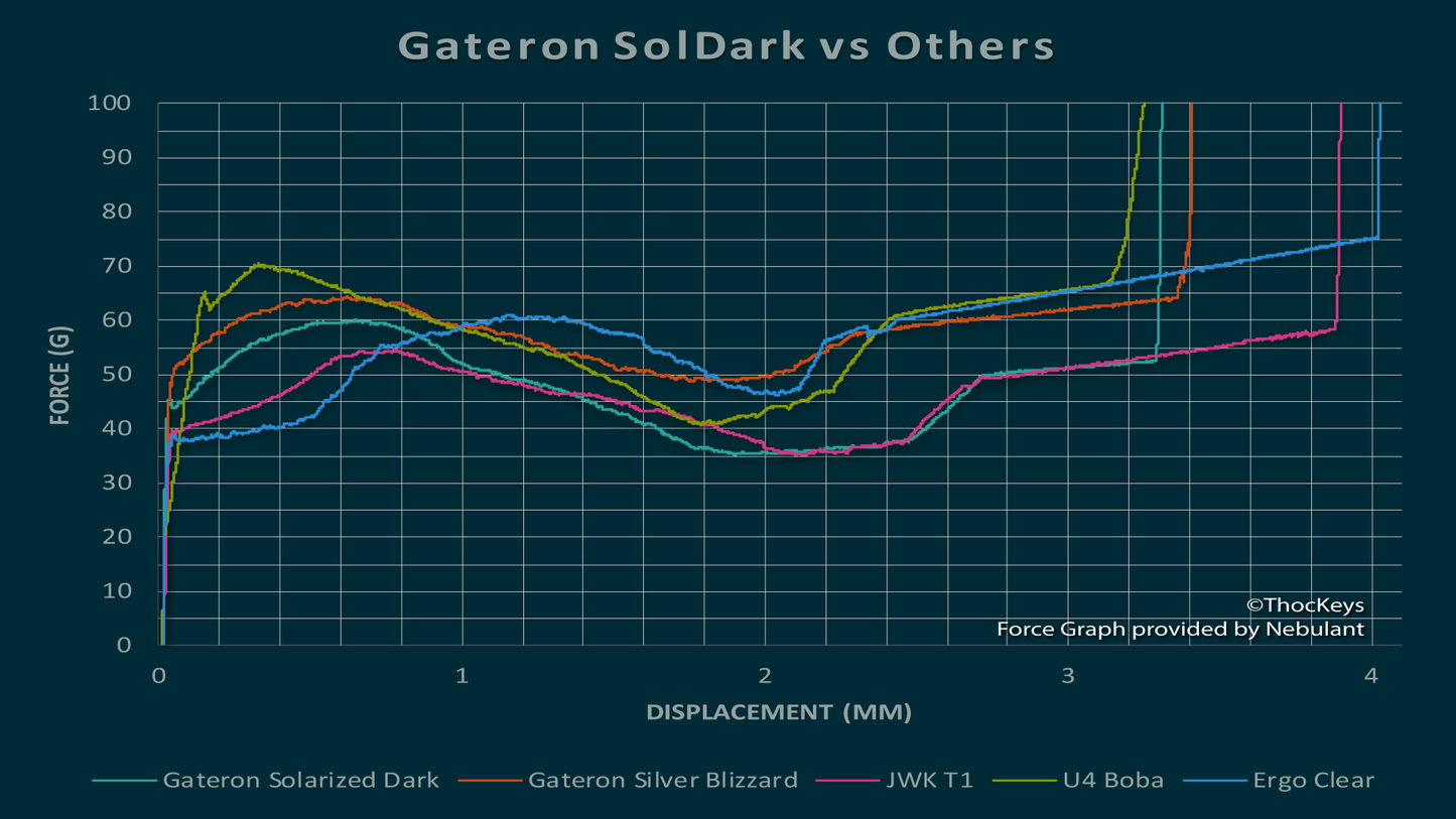 Gateron SolDark Switch (10 Pack)
